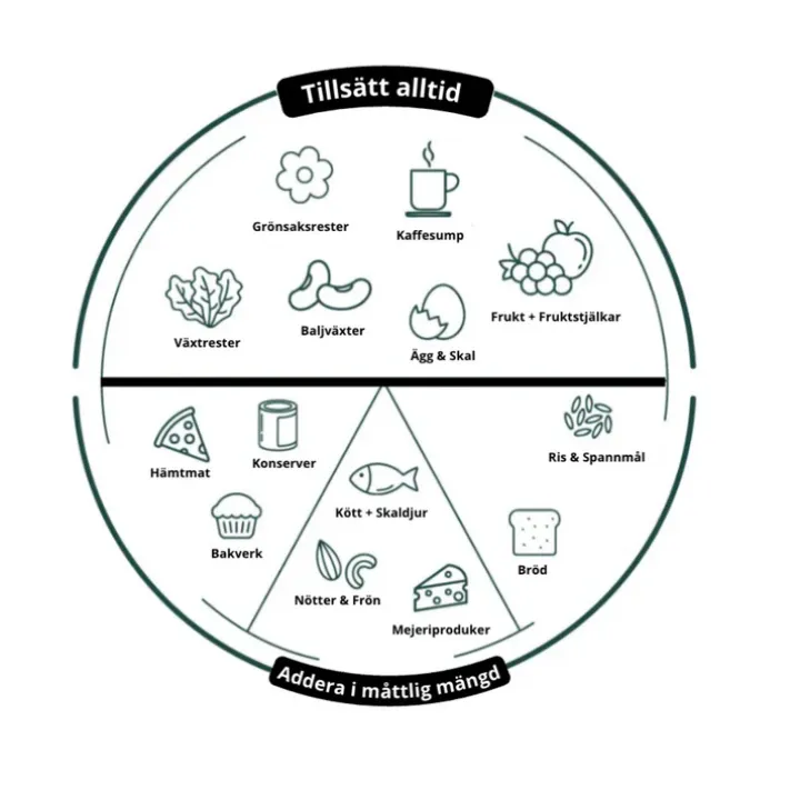 Kompostmaskin Bioblend